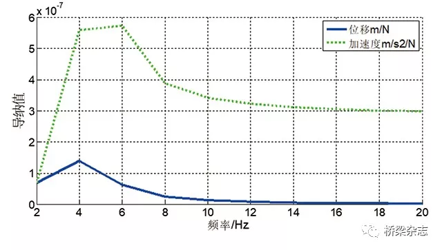 abaqus定义应力应变曲线图示